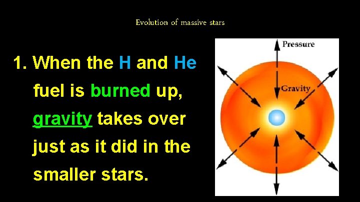 Evolution of massive stars 1. When the H and He fuel is burned up,
