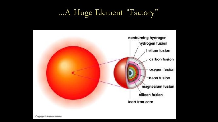 …A Huge Element “Factory” 