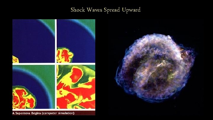 Shock Waves Spread Upward 