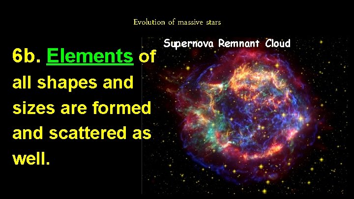 Evolution of massive stars 6 b. Elements of all shapes and sizes are formed