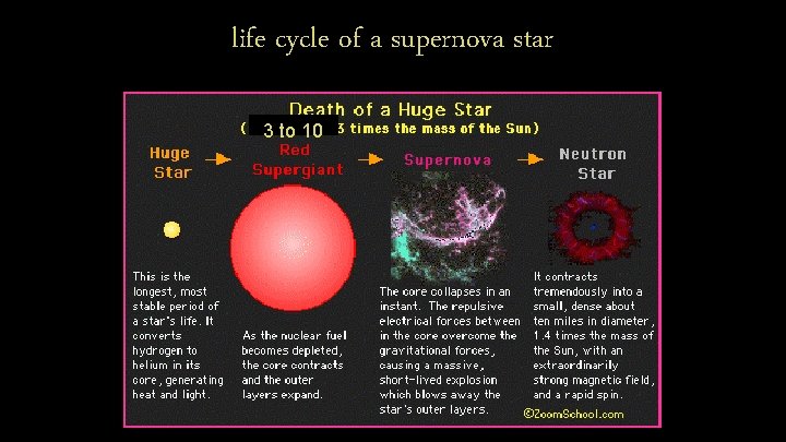life cycle of a supernova star 3 to 10 