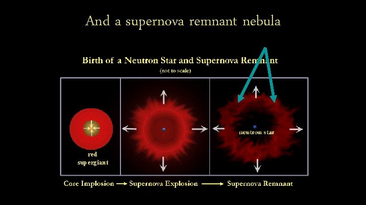 And a supernova remnant nebula red supergiant 