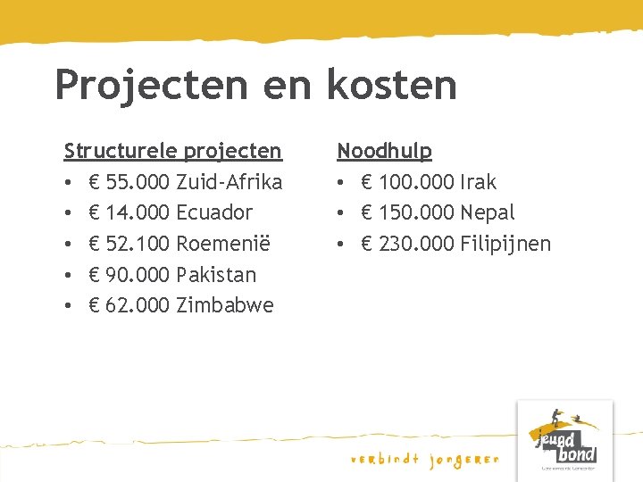 Projecten en kosten Structurele projecten • € 55. 000 Zuid-Afrika • € 14. 000