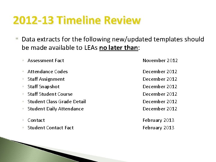 2012 -13 Timeline Review Data extracts for the following new/updated templates should be made 2012 -13 Timeline Review Data extracts for the following new/updated templates should be made