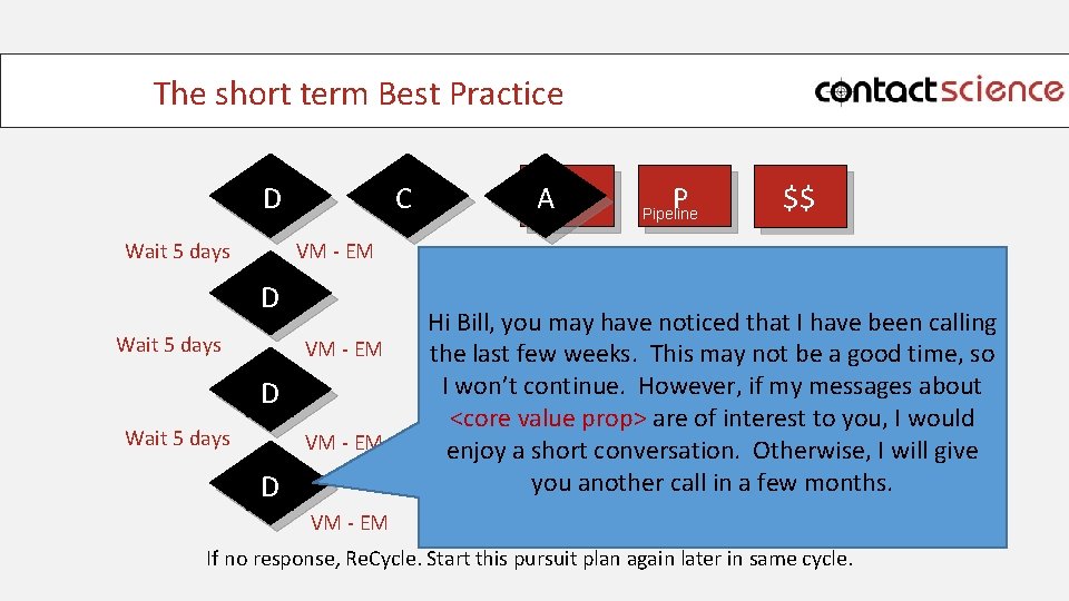 The short term Best Practice C DD Wait 5 days AA PP Pipeline S