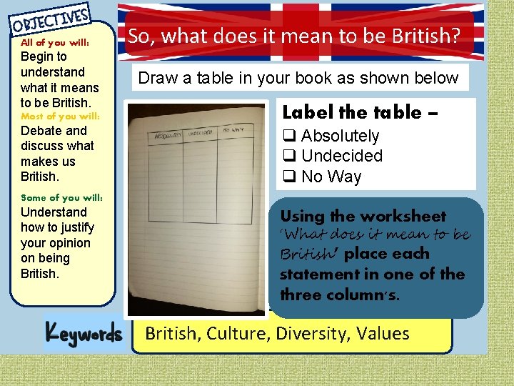 All of you will: Begin to understand what it means to be British. Most