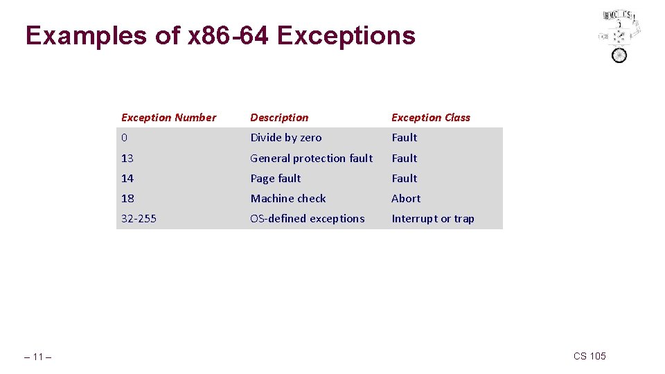 Examples of x 86 -64 Exceptions – 11 – Exception Number Description Exception Class Examples of x 86 -64 Exceptions – 11 – Exception Number Description Exception Class