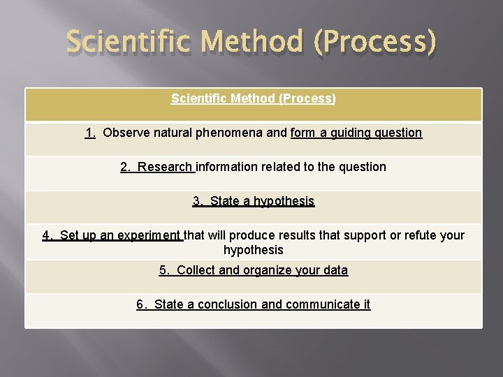 Scientific Method (Process) 1. Observe natural phenomena and form a guiding question 2. Research