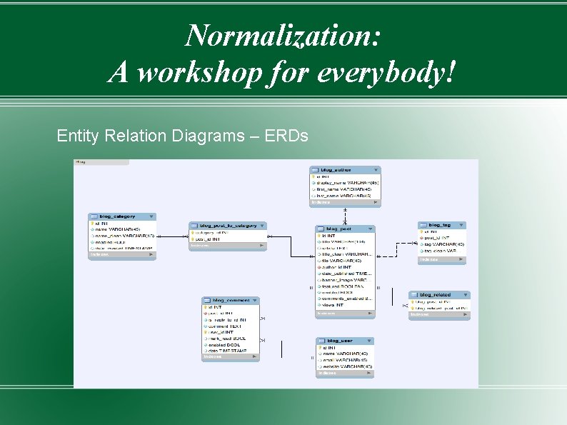 Normalization: A workshop for everybody! Entity Relation Diagrams – ERDs 