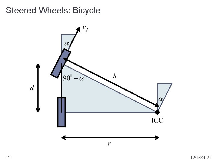 Steered Wheels: Bicycle 12 12/16/2021 
