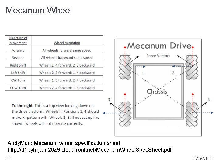 Mecanum Wheel Andy. Mark Mecanum wheel specification sheet http: //d 1 pytrrjwm 20 z