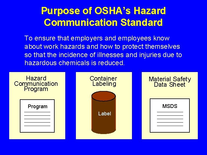 Purpose of OSHA’s Hazard Communication Standard To ensure that employers and employees know about