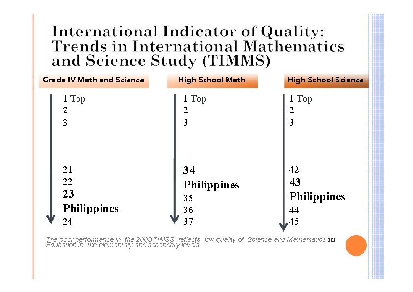 Grade IV Math and Science High School Math High School Science 1 Top 2
