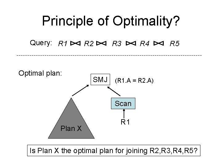 Principle of Optimality? Query: R 1 Optimal plan: R 2 SMJ R 3 R