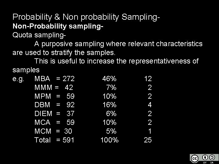 Probability & Non probability Sampling. Non-Probability sampling. Quota sampling. A purposive sampling where relevant