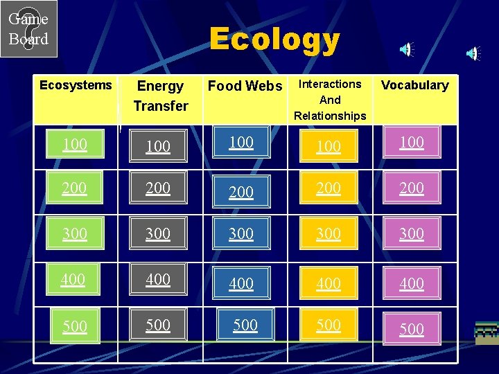 Game Board Ecology Interactions And Relationships Vocabulary 100 100 200 200 300 300 300