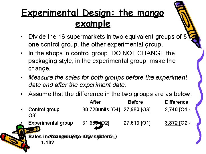 Experimental Design: the mango example • Divide the 16 supermarkets in two equivalent groups