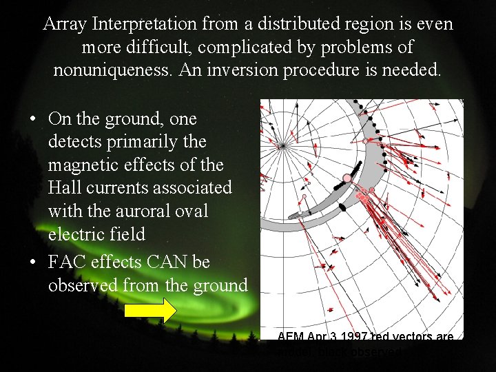 Array Interpretation from a distributed region is even more difficult, complicated by problems of