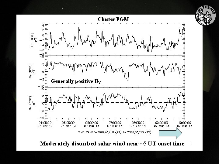 Cluster FGM Generally positive BY Moderately disturbed solar wind near ~5 UT onset time