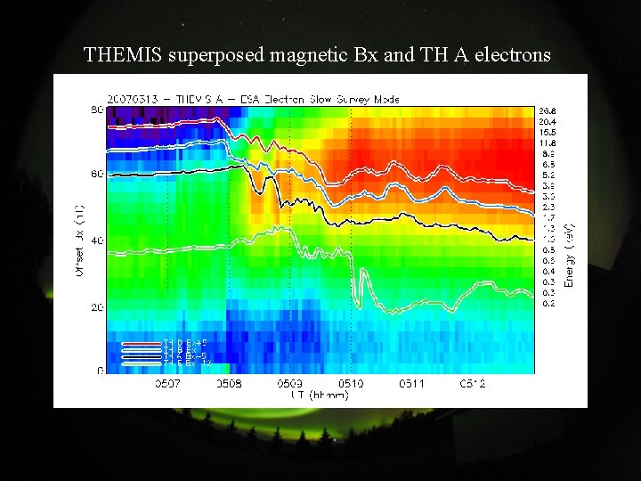 THEMIS superposed magnetic Bx and TH A electrons 