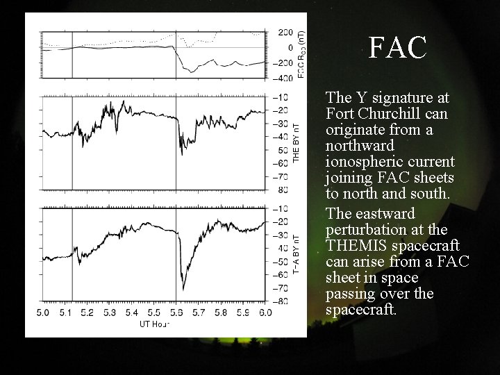FAC The Y signature at Fort Churchill can originate from a northward ionospheric current