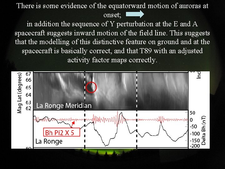 There is some evidence of the equatorward motion of auroras at onset; in addition