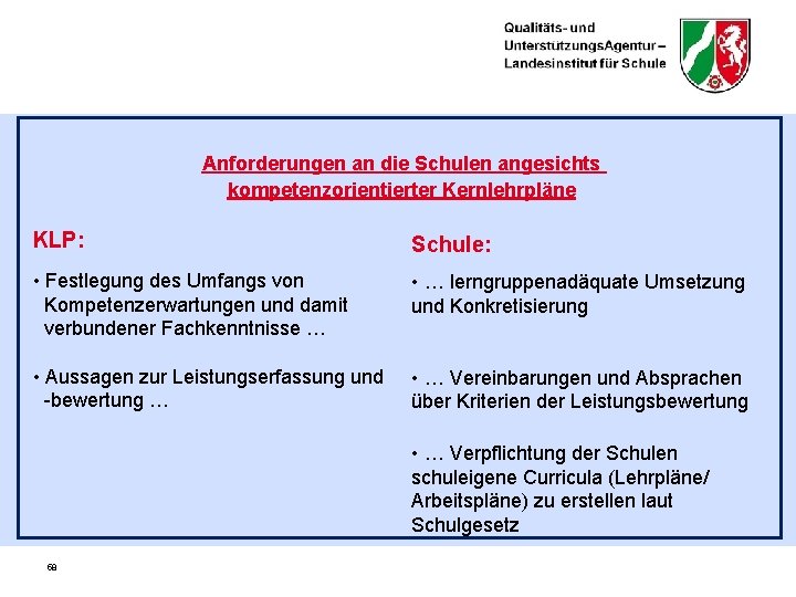 Anforderungen an die Schulen angesichts kompetenzorientierter Kernlehrpläne KLP: Schule: • Festlegung des Umfangs von