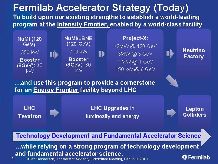 Fermilab Accelerator Strategy (Today) To build upon our existing strengths to establish a world-leading