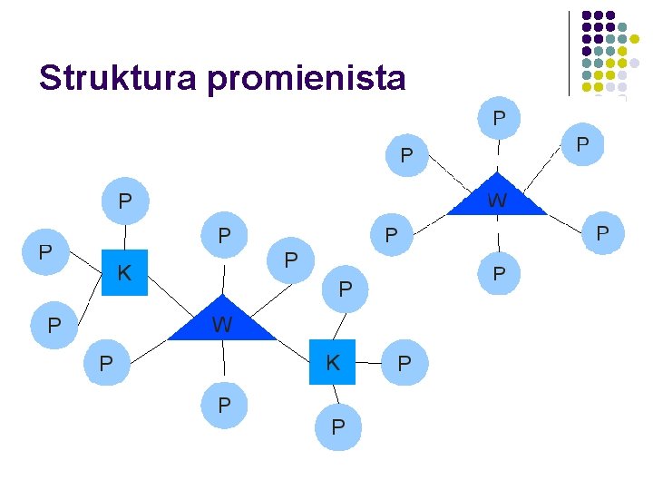 Struktura promienista 