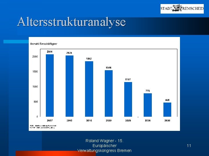 Altersstrukturanalyse Roland Wagner - 15. Europäischer Verwaltungskongress Bremen 11 