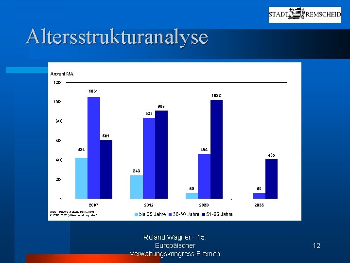 Altersstrukturanalyse Roland Wagner - 15. Europäischer Verwaltungskongress Bremen 12 