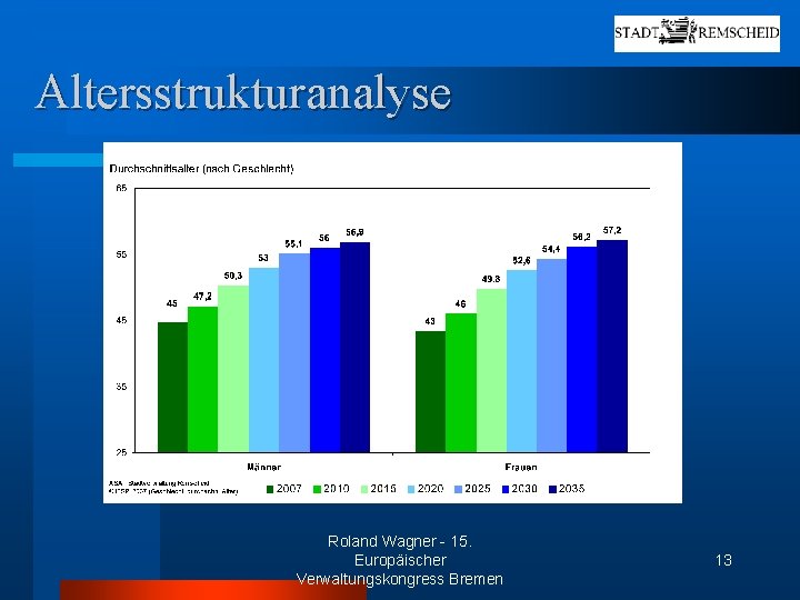 Altersstrukturanalyse Roland Wagner - 15. Europäischer Verwaltungskongress Bremen 13 