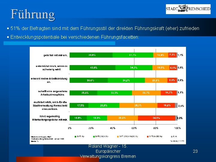 Führung § 51% der Befragten sind mit dem Führungsstil der direkten Führungskraft (eher) zufrieden