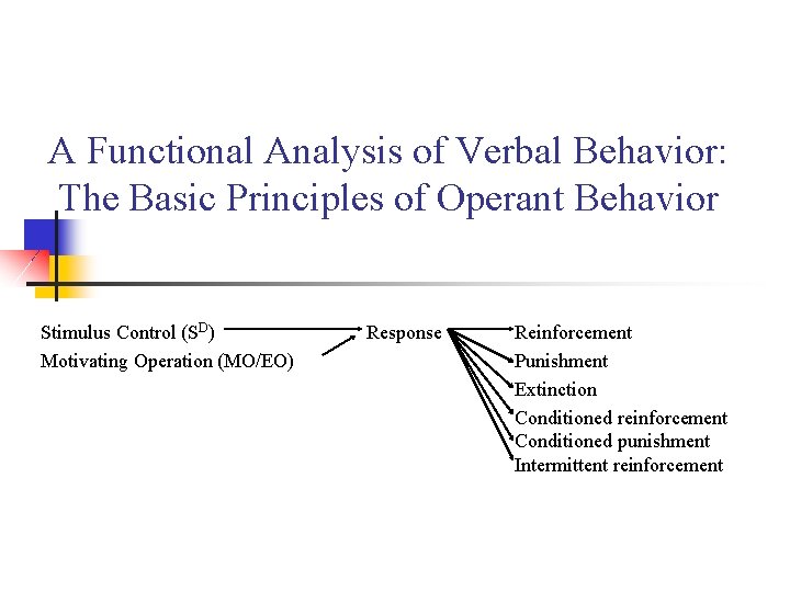 A Functional Analysis of Verbal Behavior: The Basic Principles of Operant Behavior Stimulus Control