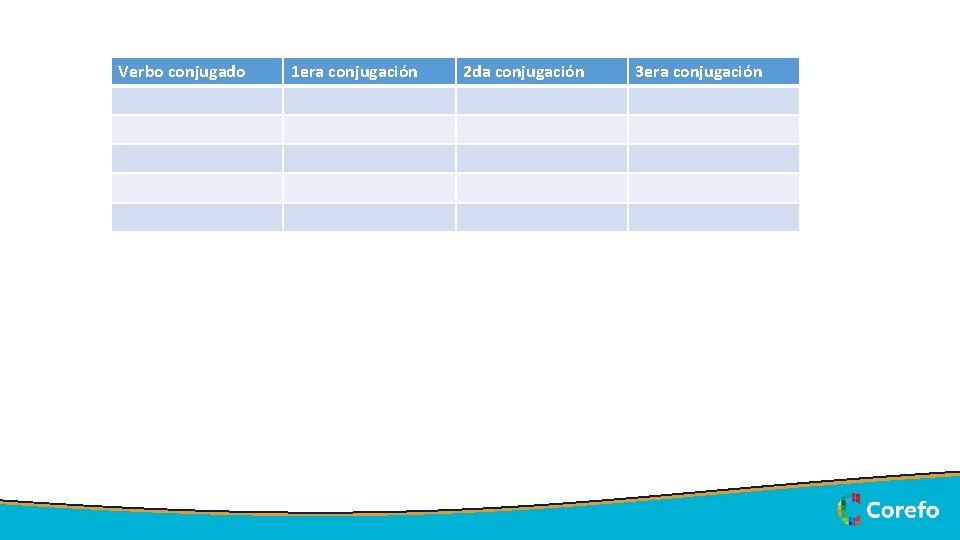 Verbo conjugado 5/7/2020 1 era conjugación 2 da conjugación 3 era conjugación 14 