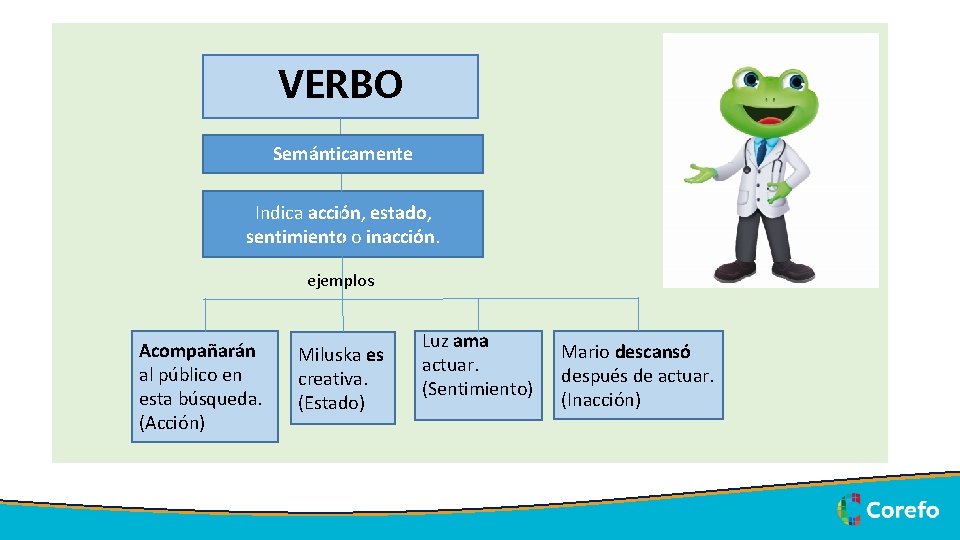 VERBO Semánticamente Indica acción, estado, sentimiento o inacción. ejemplos Acompañarán al público en esta
