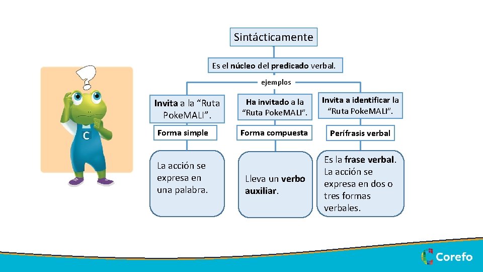 Sintácticamente Es el núcleo del predicado verbal. ejemplos Invita a la “Ruta Poke. MALI”.