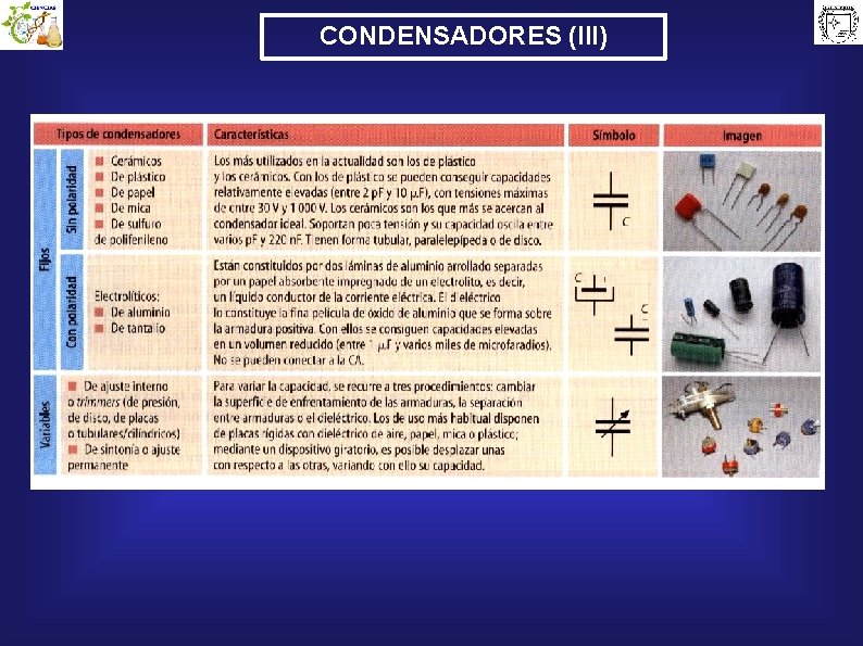 CONDENSADORES (III) 