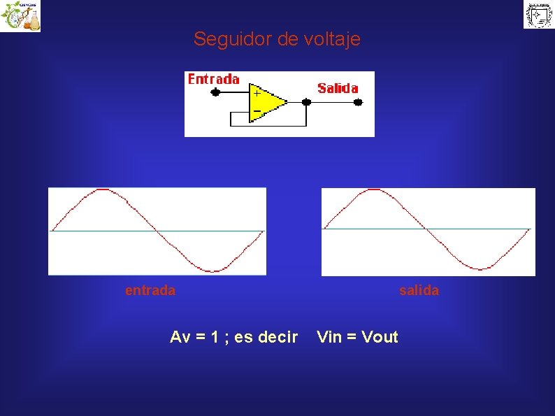 Seguidor de voltaje entrada Av = 1 ; es decir salida Vin = Vout