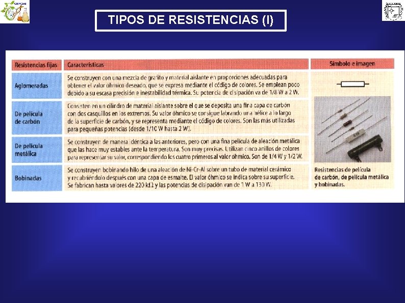 TIPOS DE RESISTENCIAS (I) 