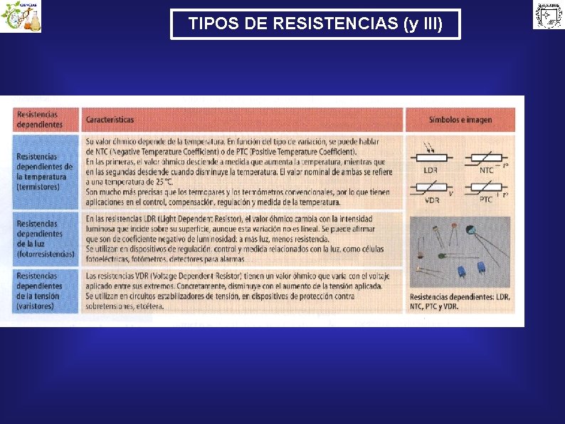 TIPOS DE RESISTENCIAS (y III) 
