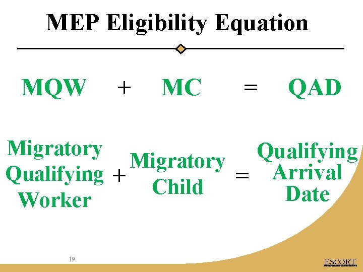 MEP Eligibility Equation MQW + MC = QAD Migratory Qualifying Migratory Arrival Qualifying +