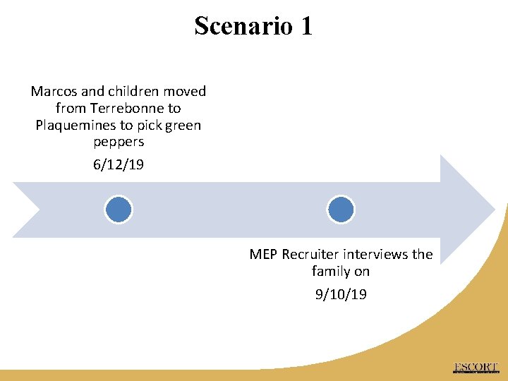 Scenario 1 Marcos and children moved from Terrebonne to Plaquemines to pick green peppers