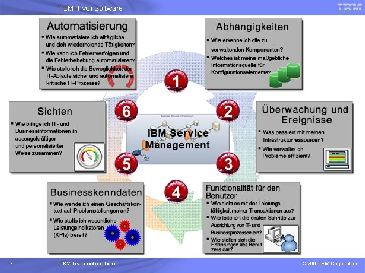 IBM Tivoli Software 3 IBM Tivoli Automation © 2009 IBM Corporation 