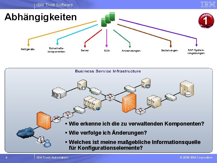 IBM Tivoli Software Abhängigkeiten Netzgeräte Sicherheitskomponenten 1 Server SOA Anwendungen Beziehungen SAP-Systemumgebungen § Wie