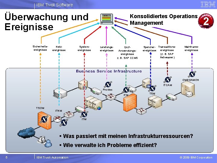 IBM Tivoli Software Überwachung und Ereignisse Sicherheitsereignisse Netzereignisse Systemereignisse Konsolidiertes Operations Management Leistungsereignisse SAPAnwendungsereignisse