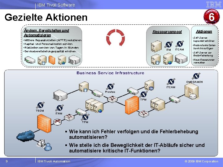 IBM Tivoli Software 6 Gezielte Aktionen Ändern, Bereitstellen und Automatisieren Ressourcenpool Aktionen • SAP-Server-