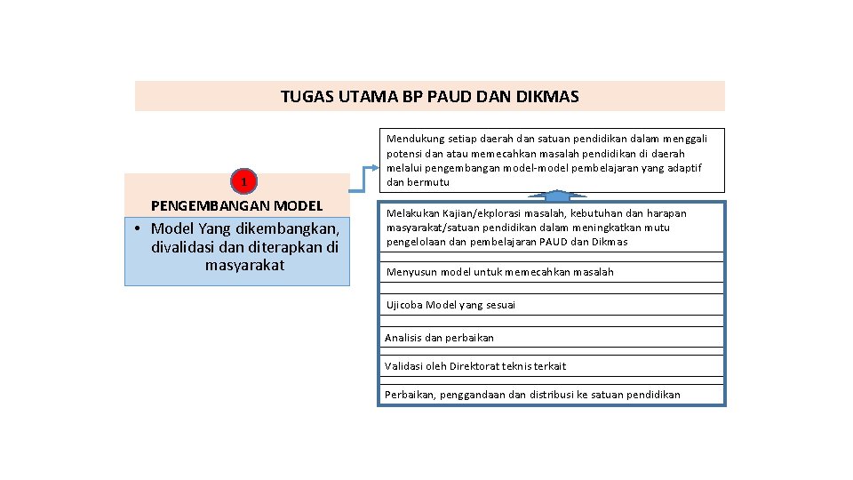 TUGAS UTAMA BP PAUD DAN DIKMAS 1 PENGEMBANGAN MODEL • Model Yang dikembangkan, divalidasi