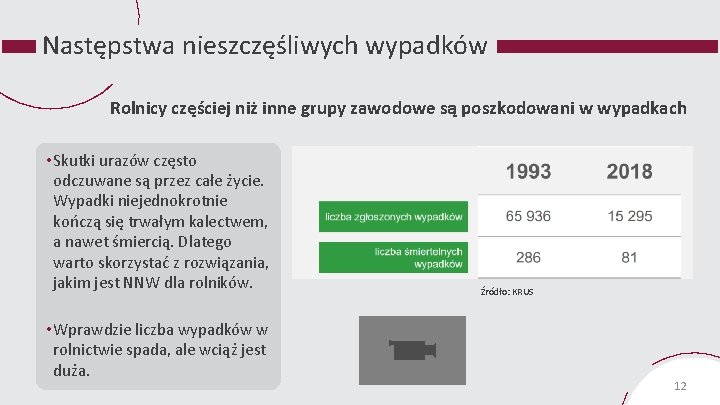 Następstwa nieszczęśliwych wypadków Rolnicy częściej niż inne grupy zawodowe są poszkodowani w wypadkach •