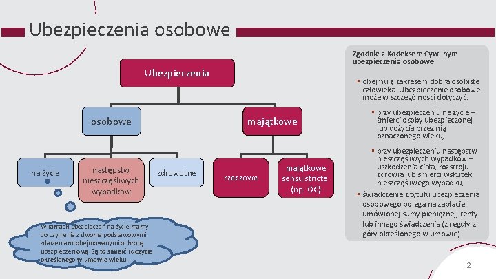 Ubezpieczenia osobowe Zgodnie z Kodeksem Cywilnym ubezpieczenia osobowe Ubezpieczenia osobowe na życie następstw nieszczęśliwych